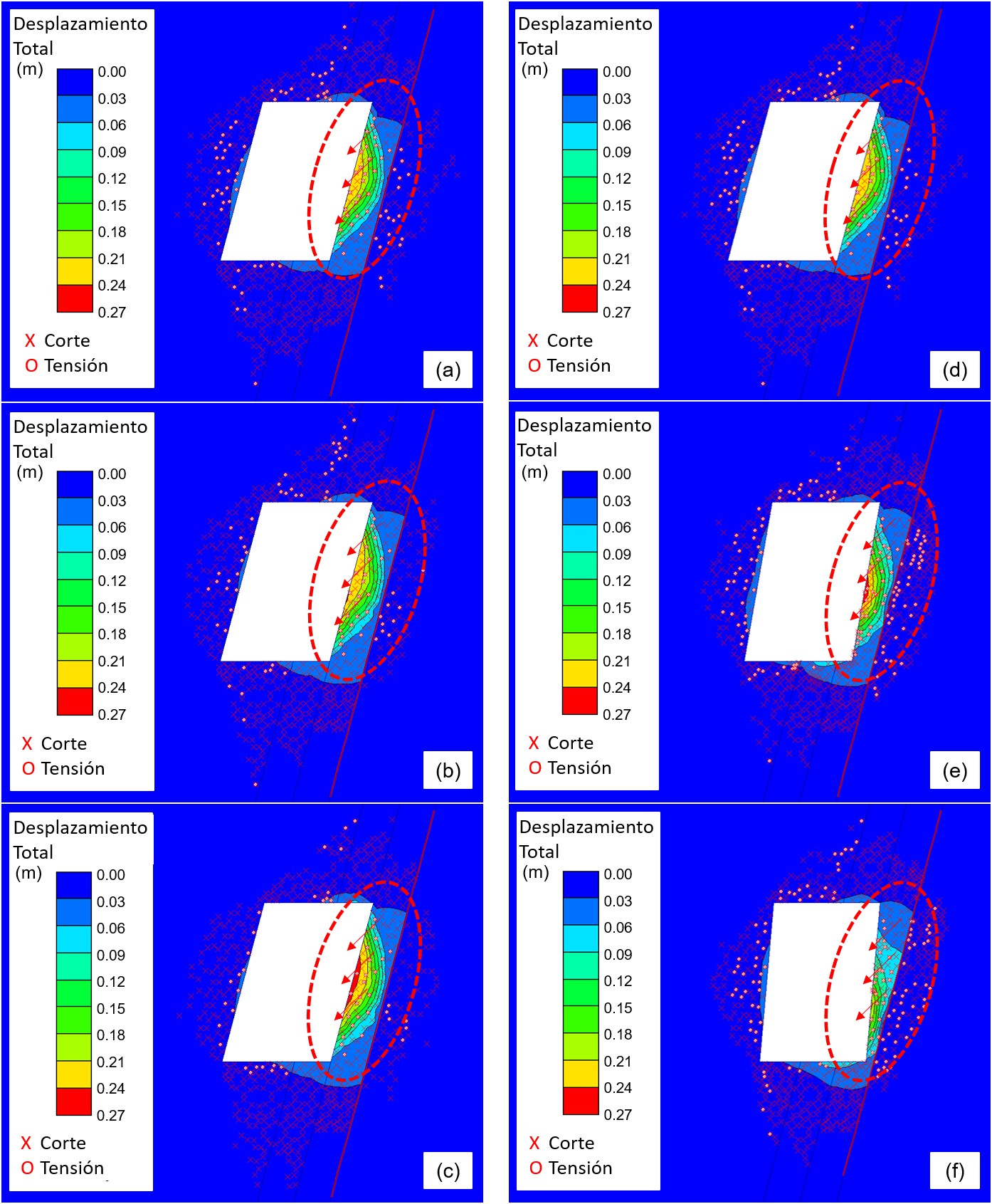 Los resultados de las simulaciones utilizando el método continuo muestran zonas de grandes